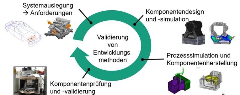 Elastomerbauteile Darstellung